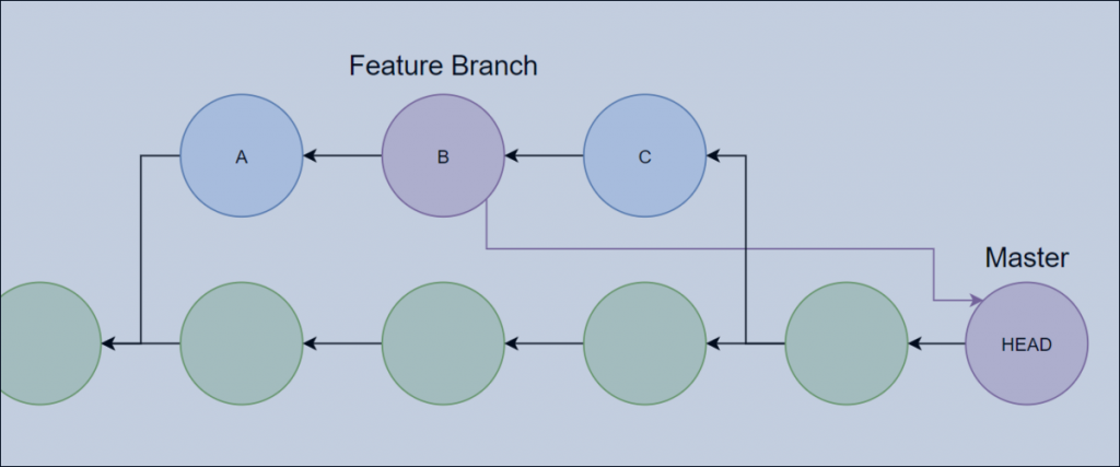Cherry-Picking Commits sur une autre branche 1